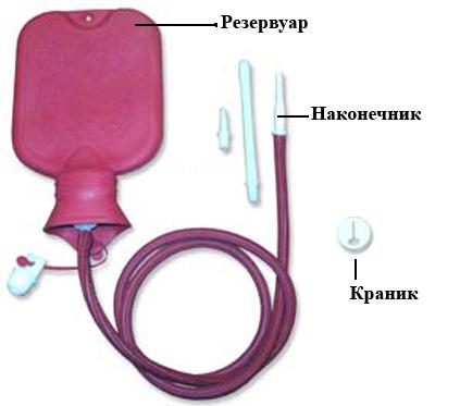 Клизма Клизма